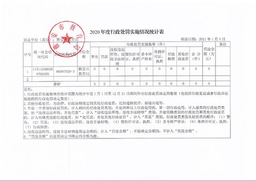 雅安市教育局2020年度行政執(zhí)法與教育咨詢服務工作報告
