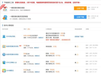 為什么實(shí)體店買來的電腦預(yù)裝的系統(tǒng)總有2345的產(chǎn)品的身影?